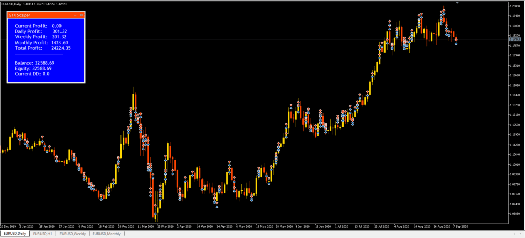 GTX Scalper EA MT4