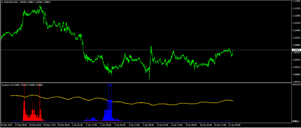 Up-Down Indicator for Forex Trading