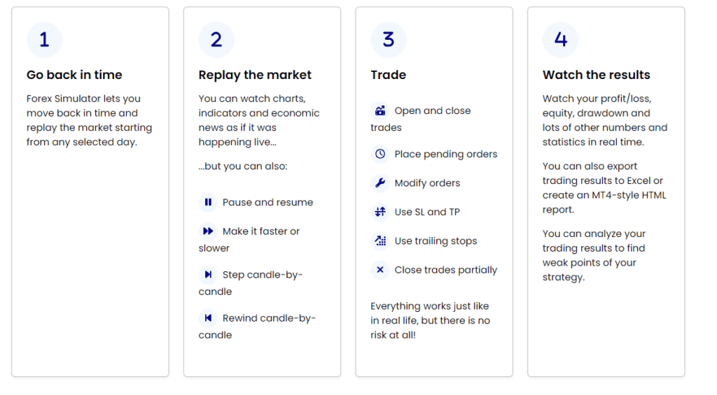 Soft4FX Forex Simulator EA Market Replay