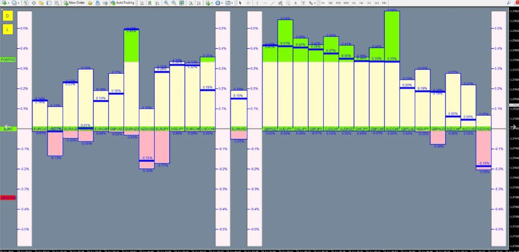 Performing Forex Tool Overview Image 4