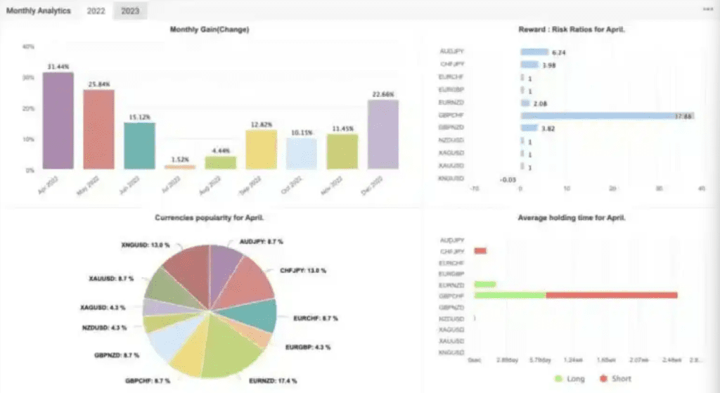 Money Maker Turbo EA Dashboard