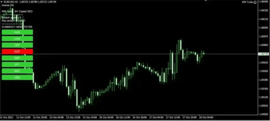 Money Maker Turbo EA Interface