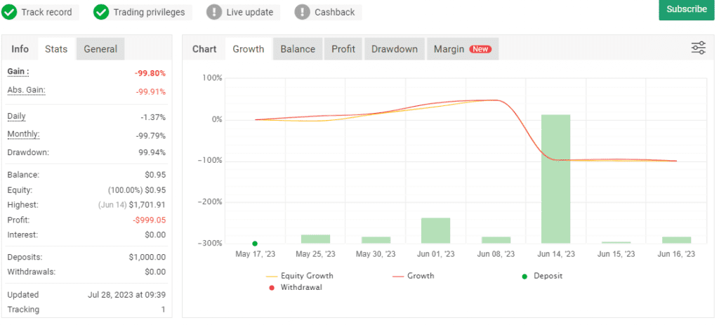 Firestorm Scalper EA - Precision Trading Automation