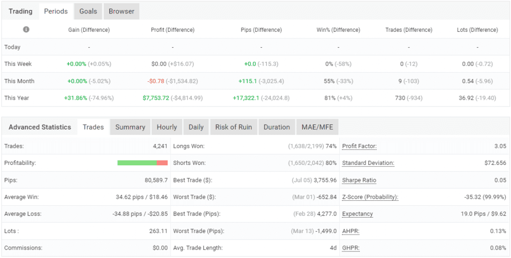 Bonnitta EA MT4 Trading Interface