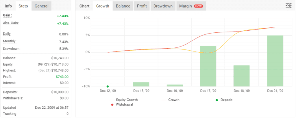 Gold Digger AI MT4 Trading Signals