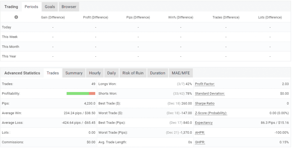 Gold Digger AI MT4 Trading Bot Interface