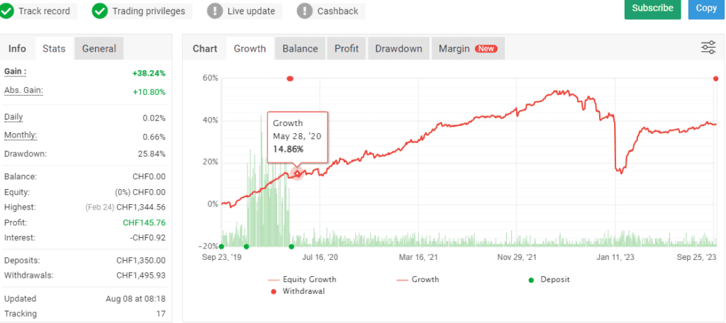 GerFX Density Scalper MT4 Chart