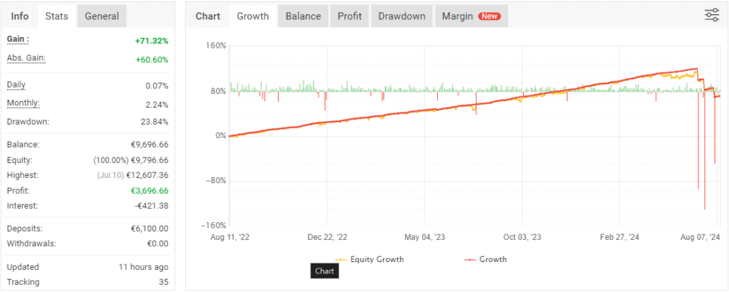 R-EVOLVE PRO Trading Dashboard