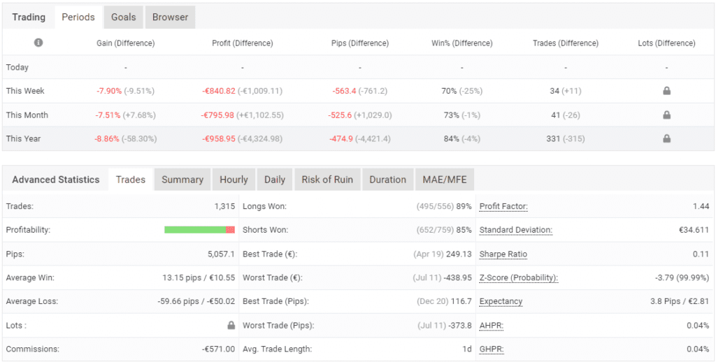 R-EVOLVE PRO Trading Interface