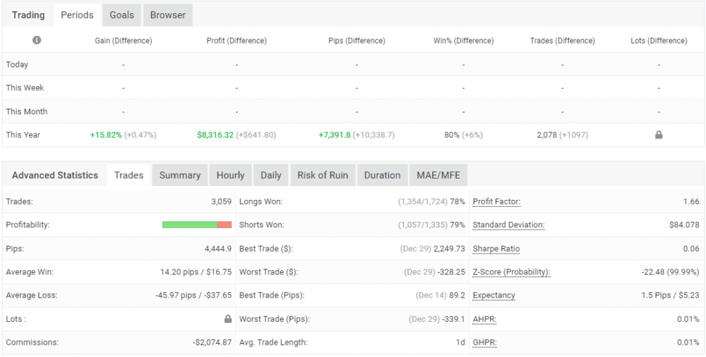 Yellen Bot EA Trading Interface