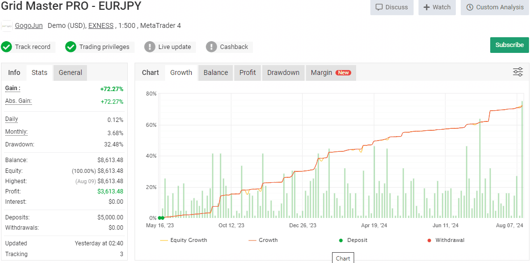 Grid Master PRO trading interface showing advanced grid trading strategy