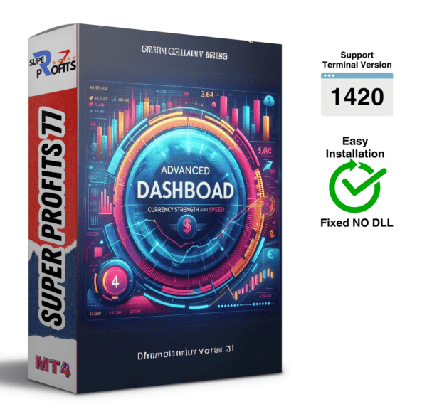 Advanced Dashboard for Currency Strength and Speed