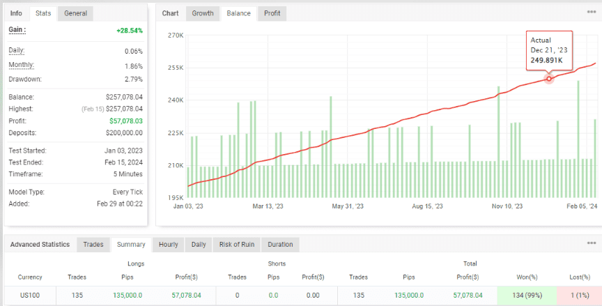 VantaFX EA MT4 Trading