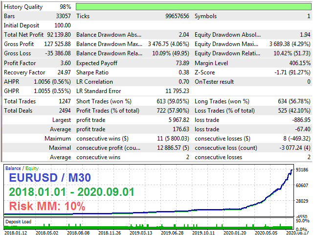 Red Dragon MT4 Scalping Results