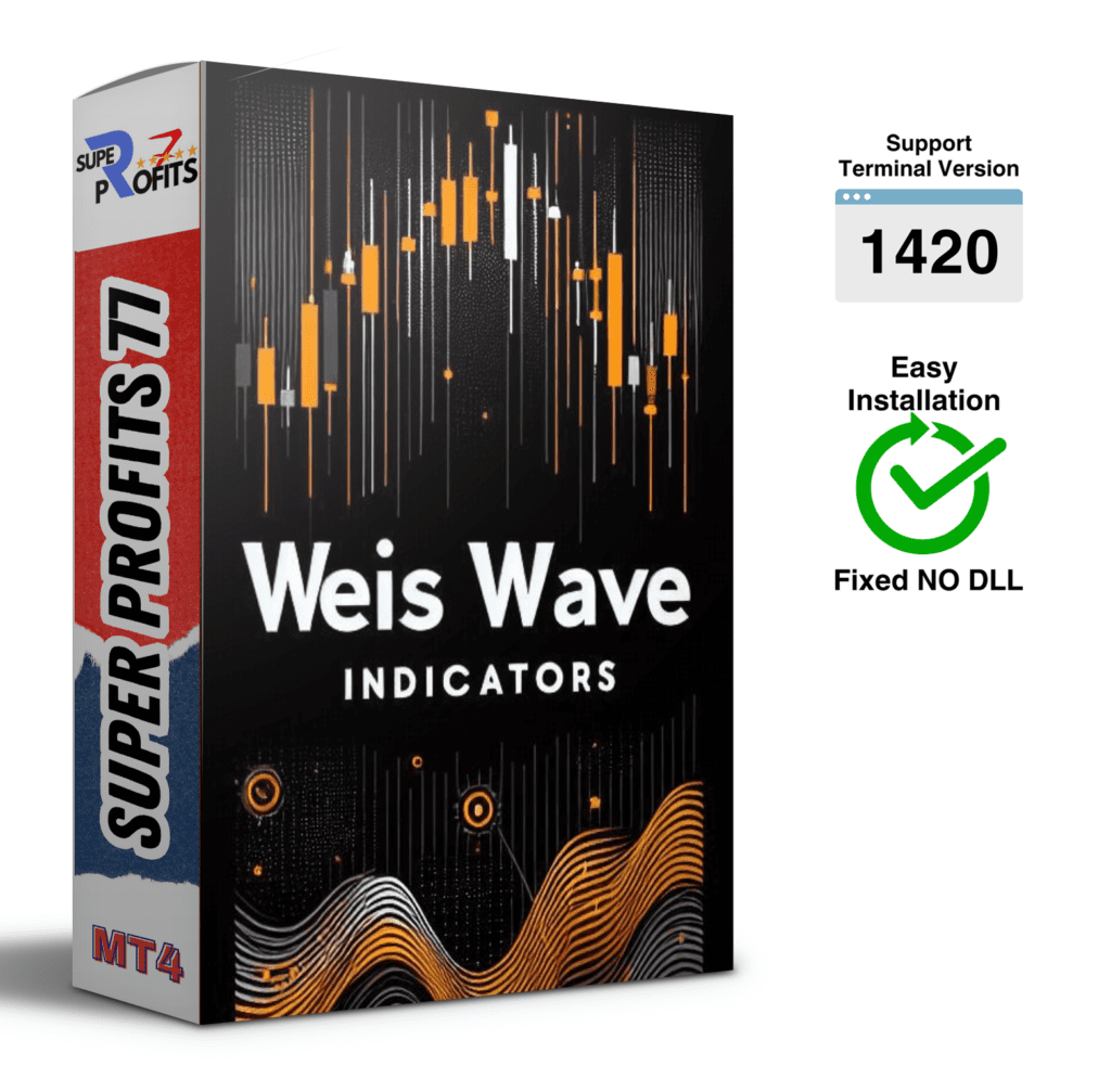 Advanced Weis Wave Indicator