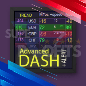 ADVANCED DASHBOARD FOR CURRENCY STRENGTH AND SPEED