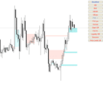 Graphic logo for the Auto Orderblock with Break of Structure Indicators MT4 showing FVG, BoS, OB, and SMC labels on a red chart line.