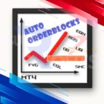 Graphic logo for the Auto Orderblock with Break of Structure Indicators MT4 showing FVG, BoS, OB, and SMC labels on a red chart line.