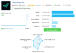 Verified Myfxbook growth chart of WAKA WAKA EA MT4 showing consistent profit and managed drawdown.