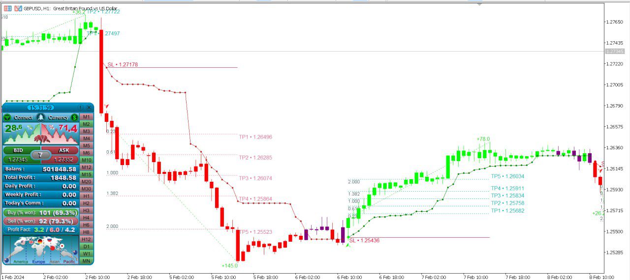 Atomic Analyst Indicator MT4 Interface