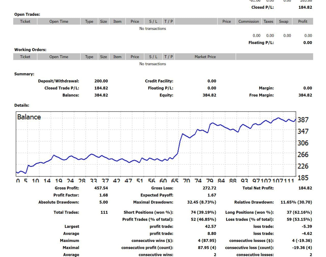 Z4 SCALP EA Trading Robot