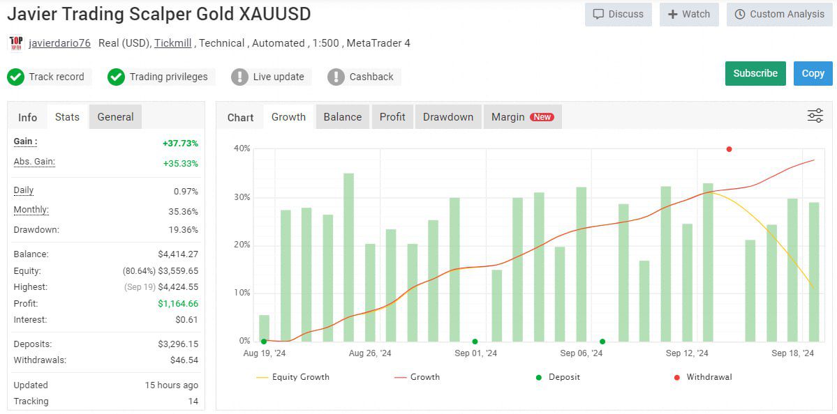 Javier Trading Scalper Gold EA in Action