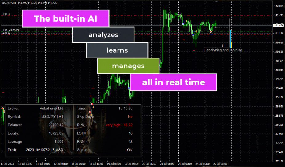 CyBRG RX Trading Interface