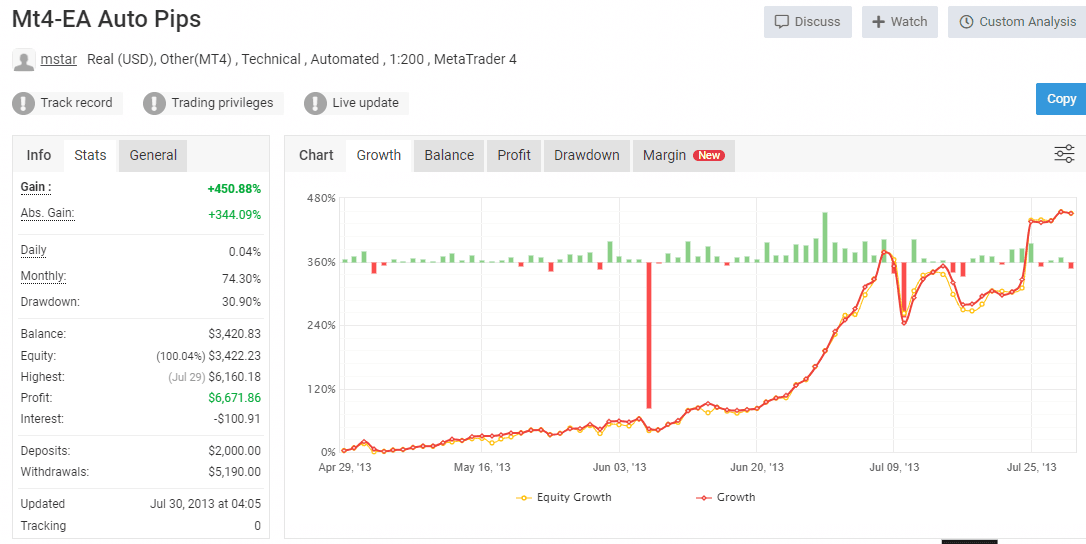 MyPips+ AutoTrader performance