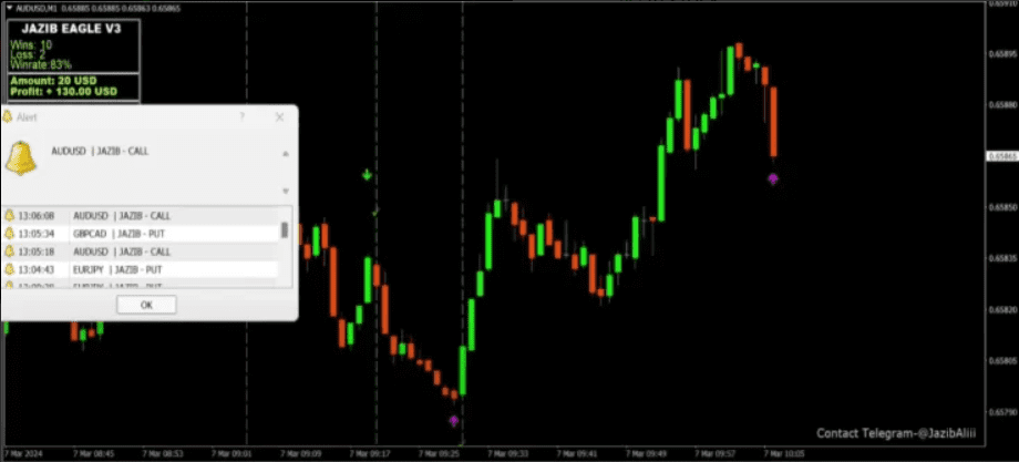 Jazib Eagle Indicator Visual