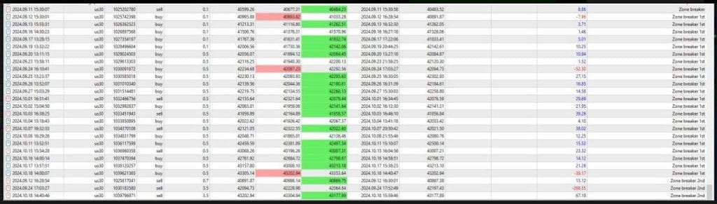 Trading Busters Performance Snapshot