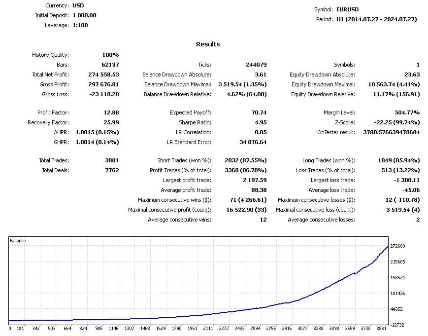 Albatross Performance 1