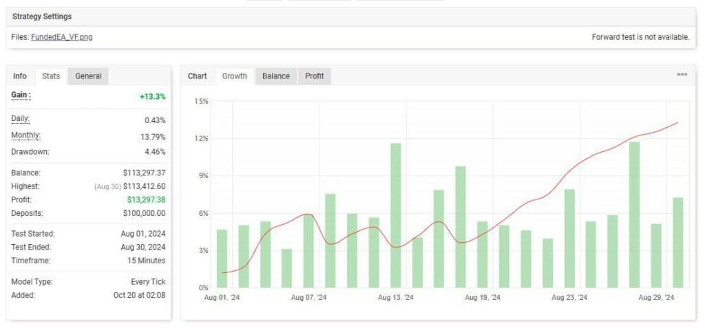 Fundedea Quantum MetaTrader 4 Expert Advisor Screenshot 2