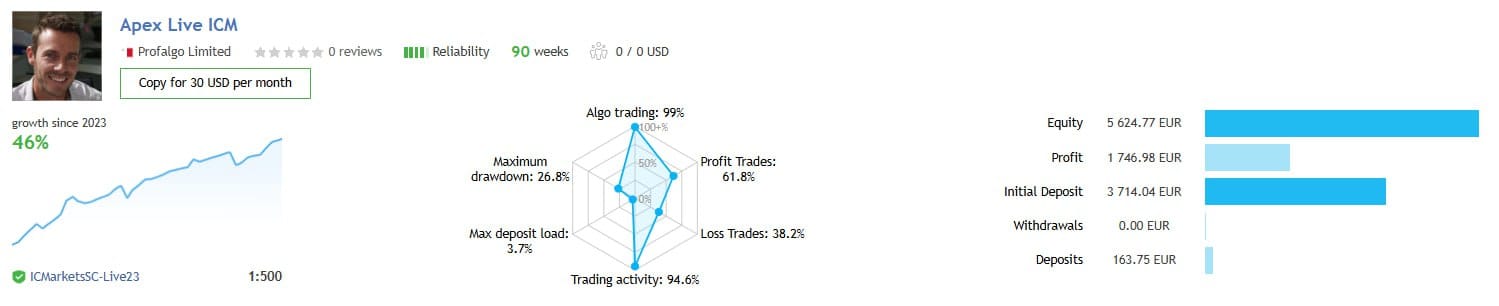 Apex Trader Profit Chart