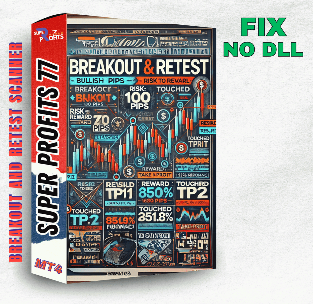 Breakout and Retest Scanner