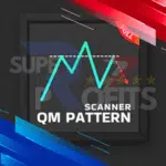 QUASIMODO PATTERN