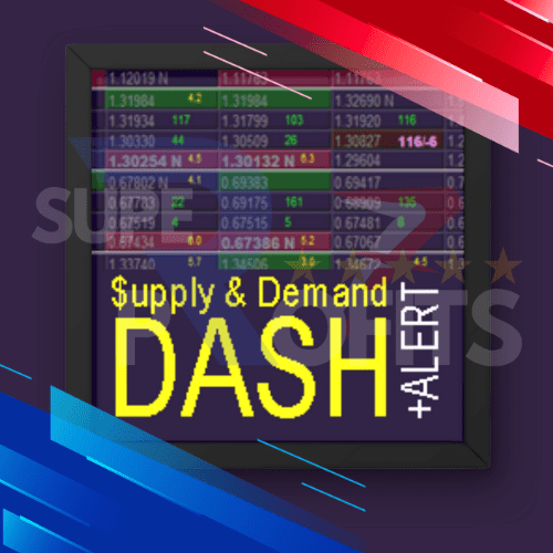 SUPPLY AND DEMAND DASHBOARD