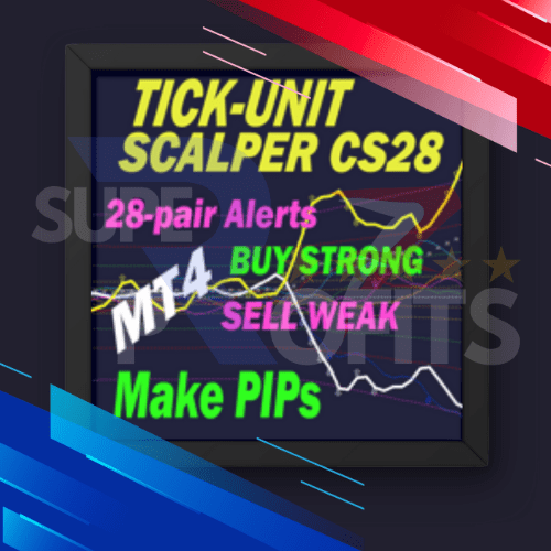 tickunit scalper currency