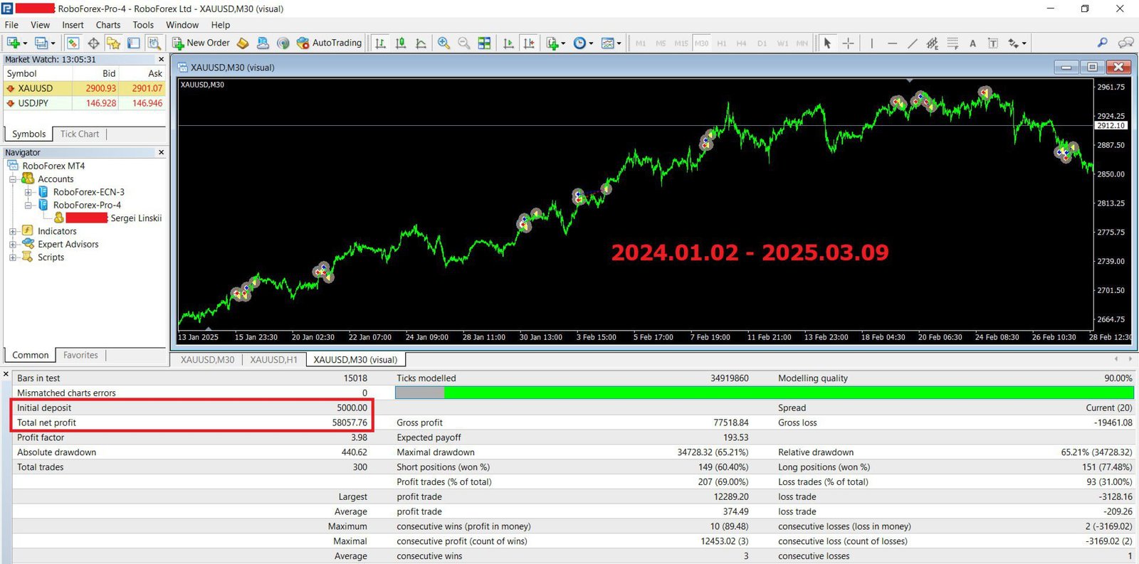 Gold SWmax EA – Advanced Expert Advisor for Forex and Cryptocurrency