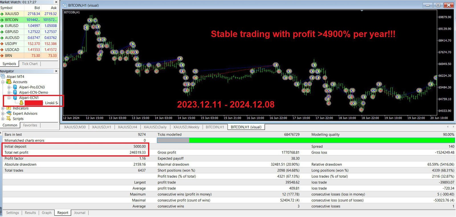Gold SWmax EA – Smart Algorithmic Trading System for BTC and Gold