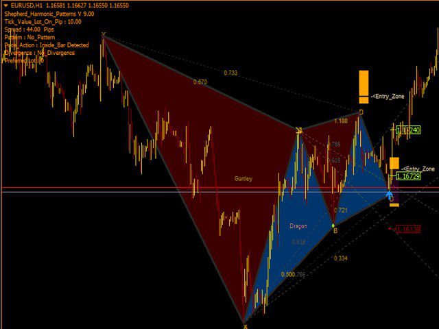 shepherd harmonic patterns 2