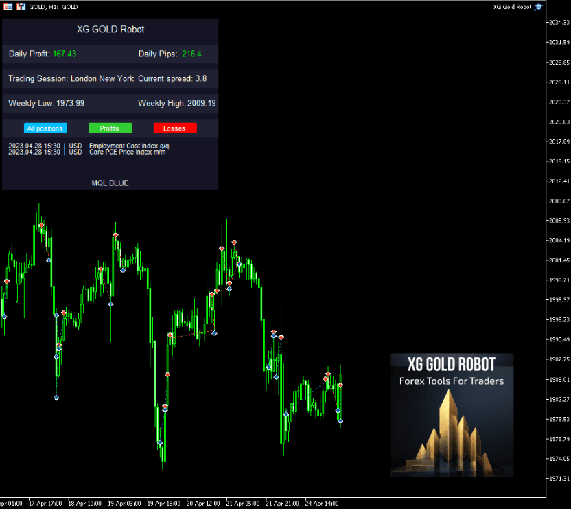 XG Gold Robot Overview