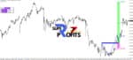 Breakout and Retest Scanner MT4 indicator dashboard showing real-time pattern recognition and support resistance zones.