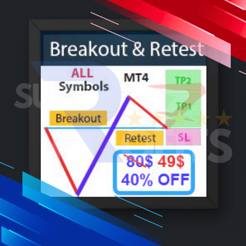 Breakout and Retest Scanner