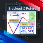 Fibonacci calculated entry points on a Forex chart generated by the Breakout and Retest Scanner MT4 expert advisor.