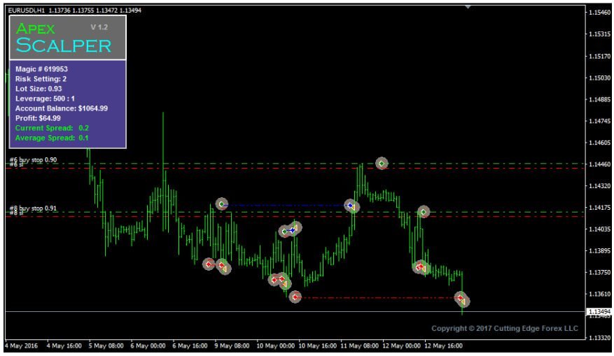 Apex Scalper