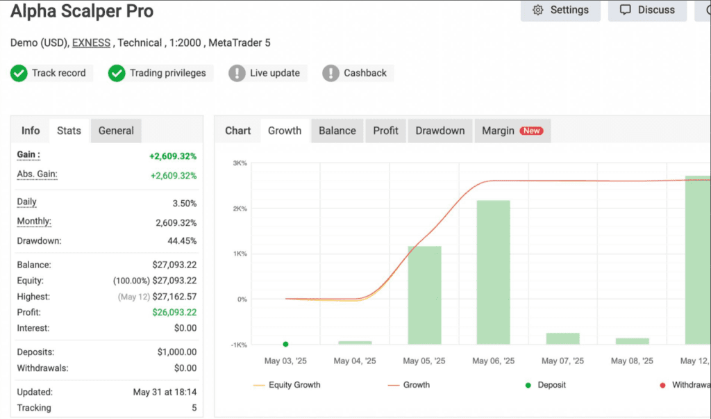 Alpha Scalper Pro EA