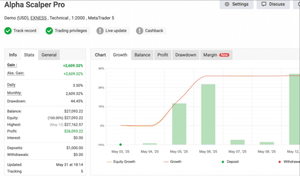 Alpha Scalper Pro EA