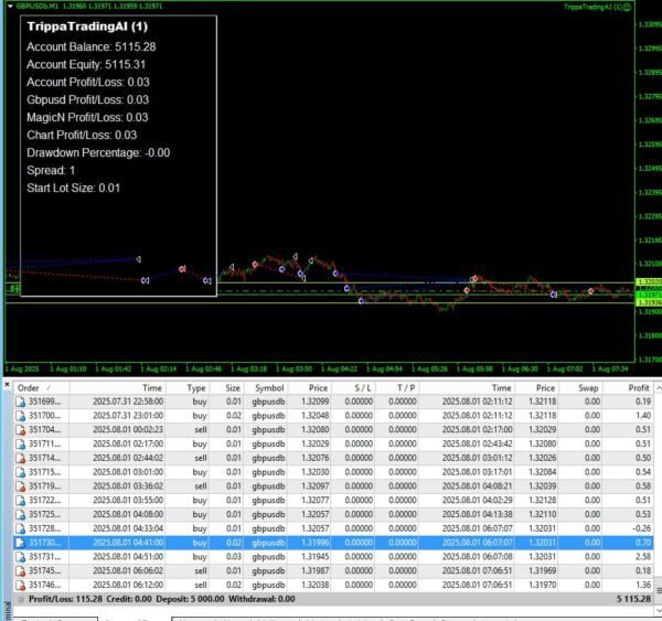 Trippa Trading AI Bot v5.30 MT4 - Image 2