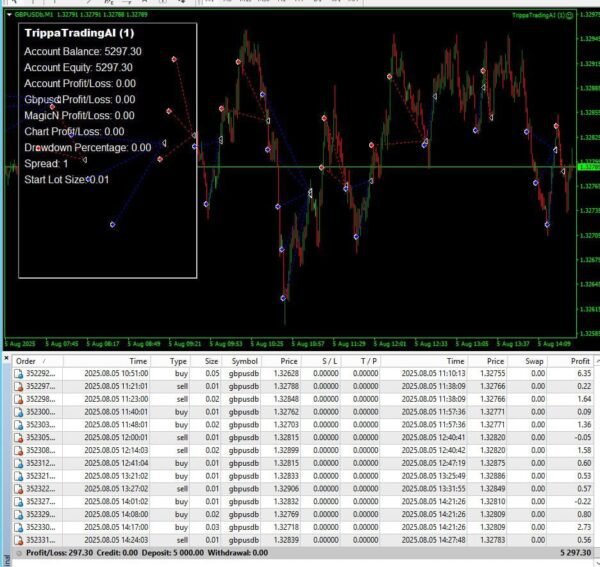 Trippa Trading AI Bot