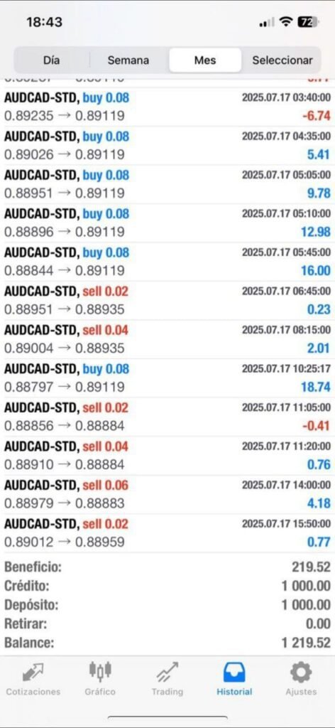 Trippa Trading AI Bot